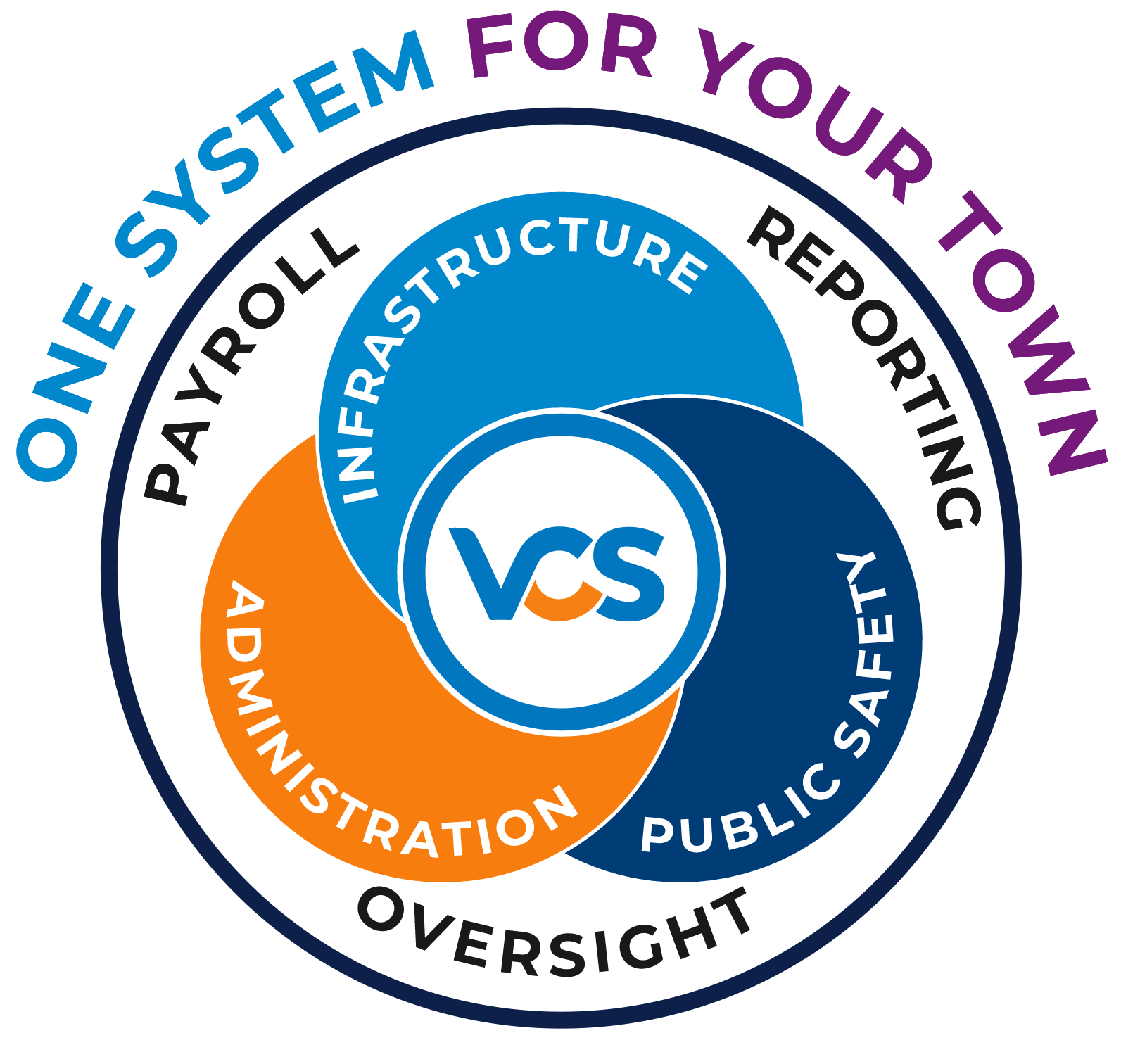 vcs municipal solutions graphic